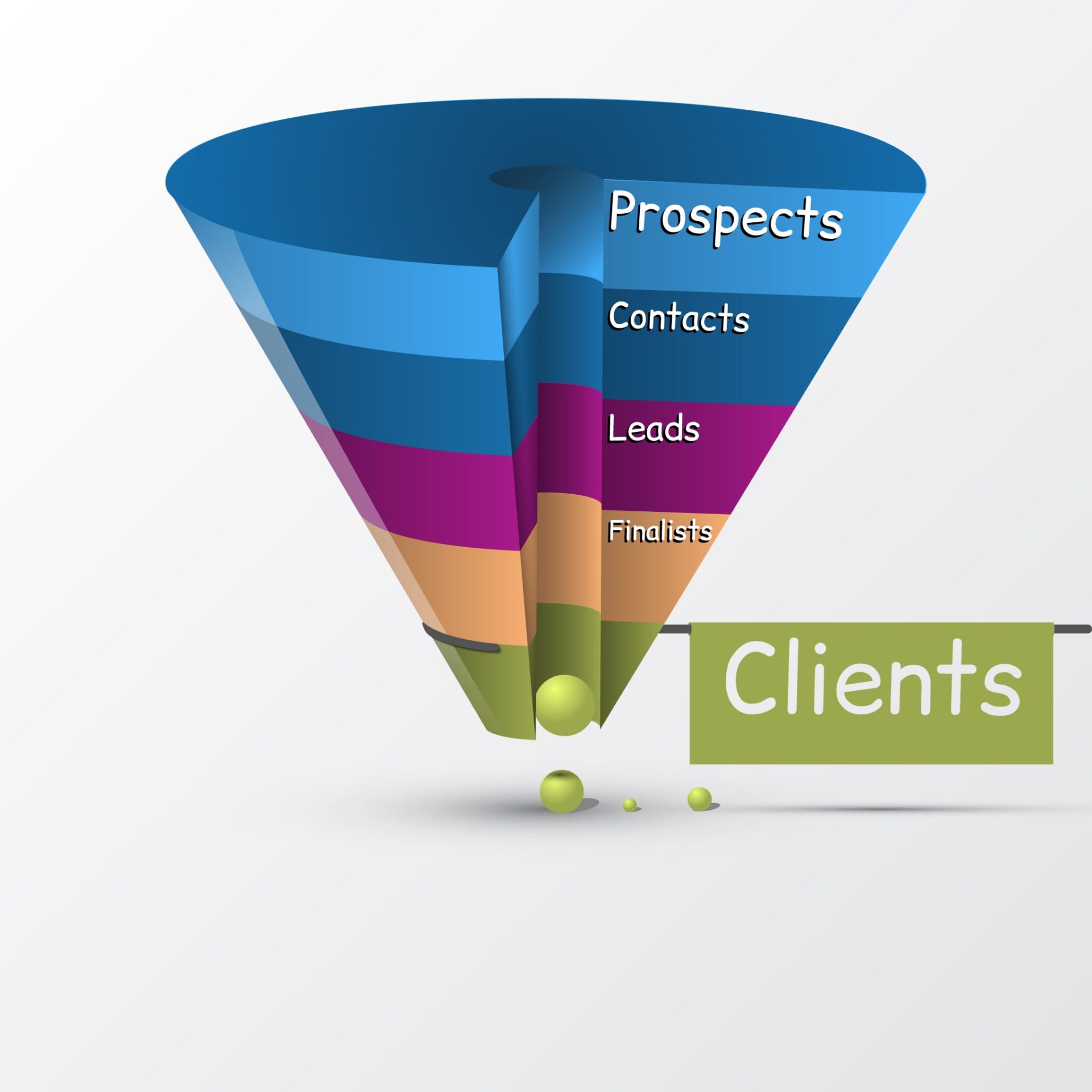 Sales funnel