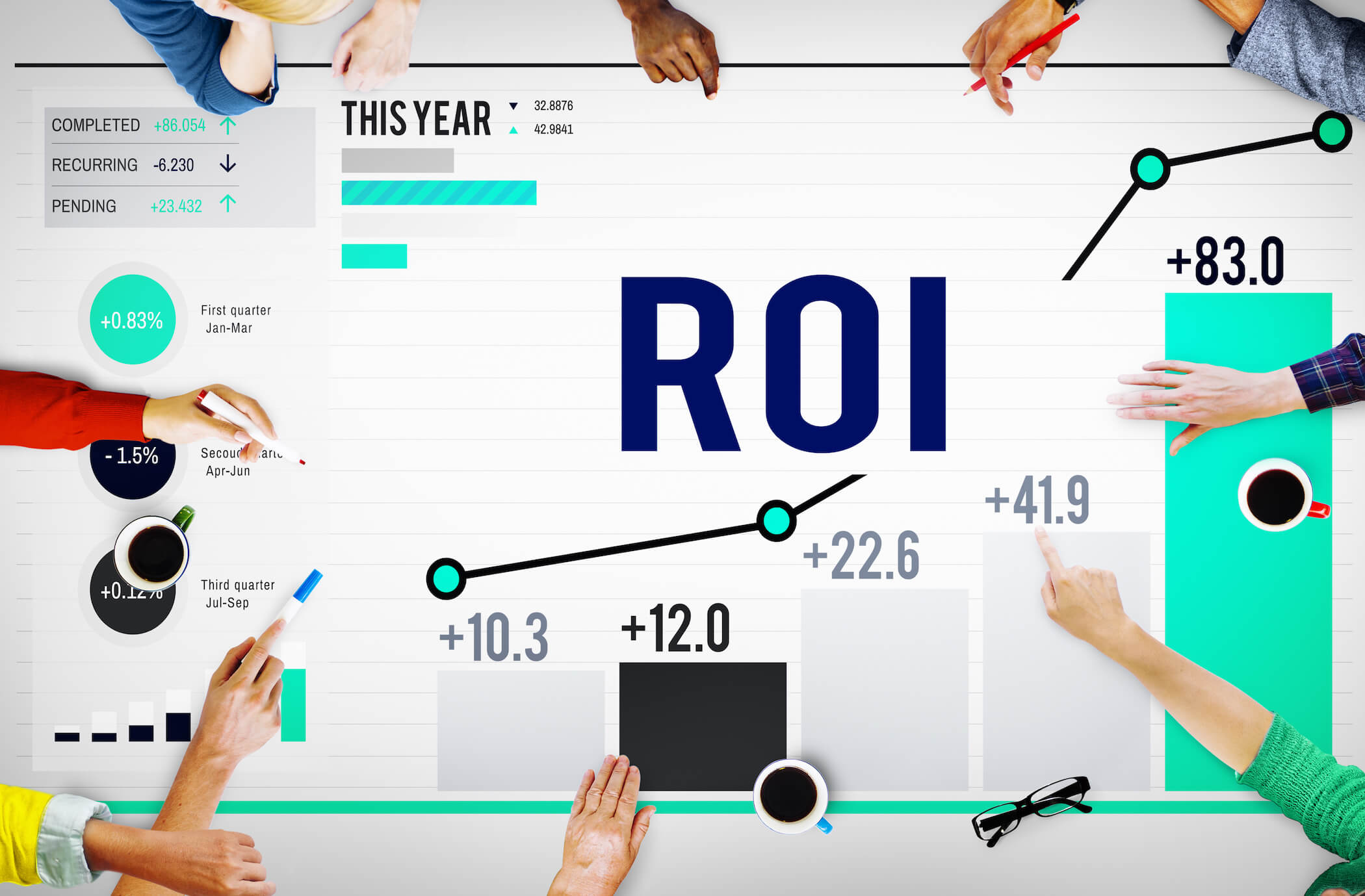 Marketing ROI - Things Your Business Should Know | weBOUND marketing